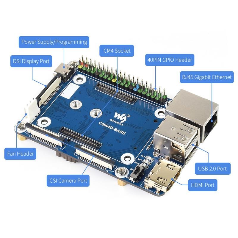 Mini Base Board (B) for Raspberry Pi Compute Module 4 (Rev 4) - Image 2