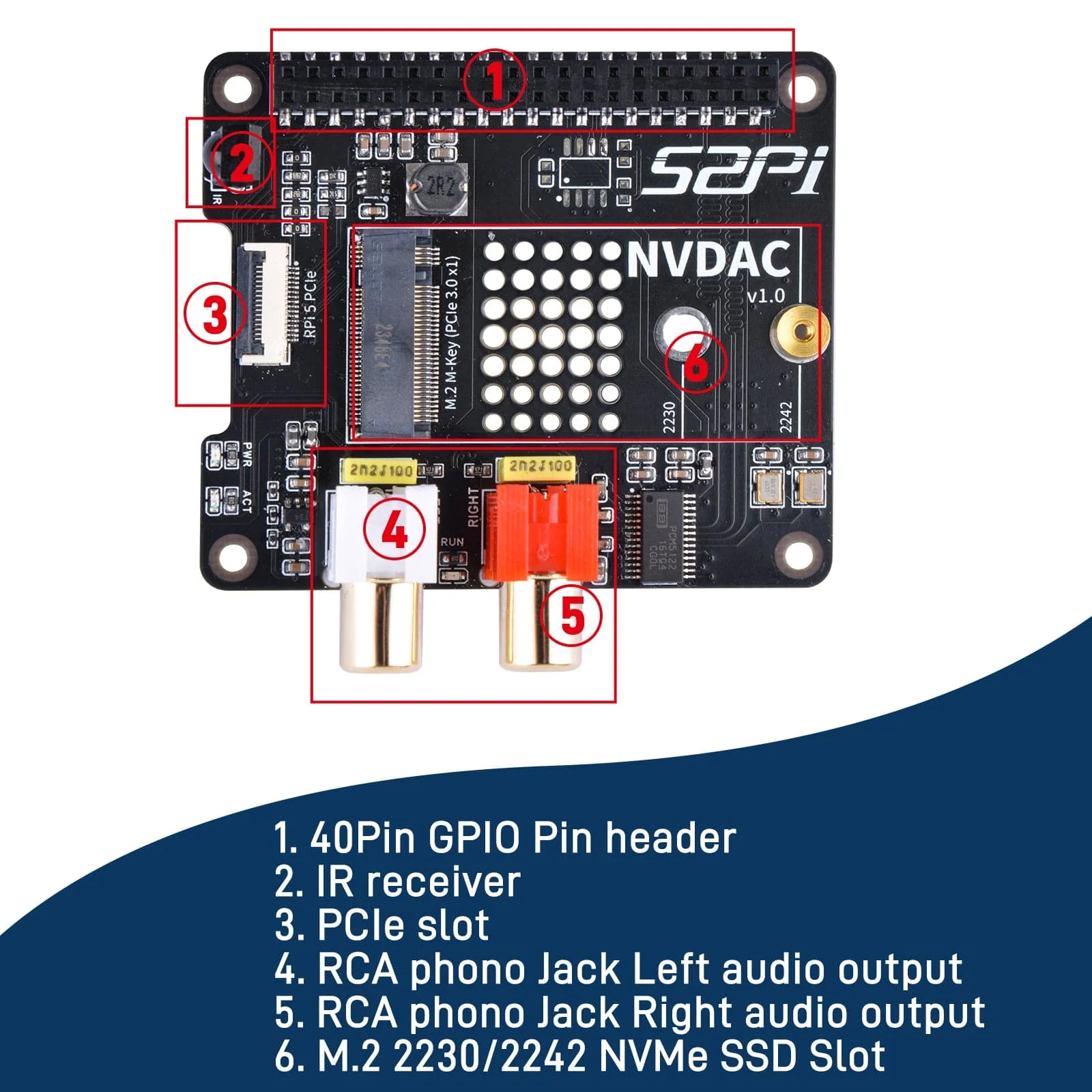 NVDAC for Raspberry Pi 5 - Image 3
