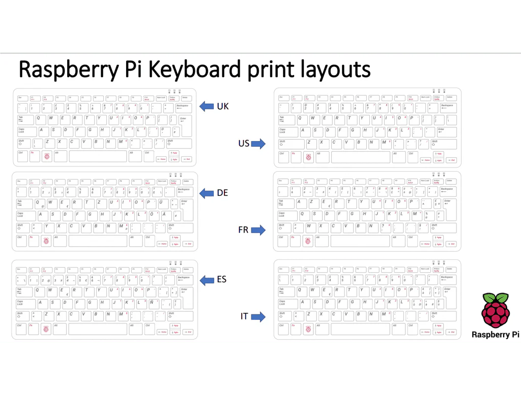 Raspberry Pi Keyboard & Mouse - Image 9