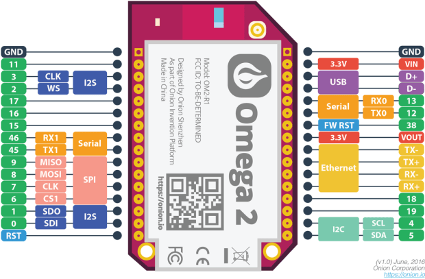 Omega2 Plus [Discontinued] - Image 2