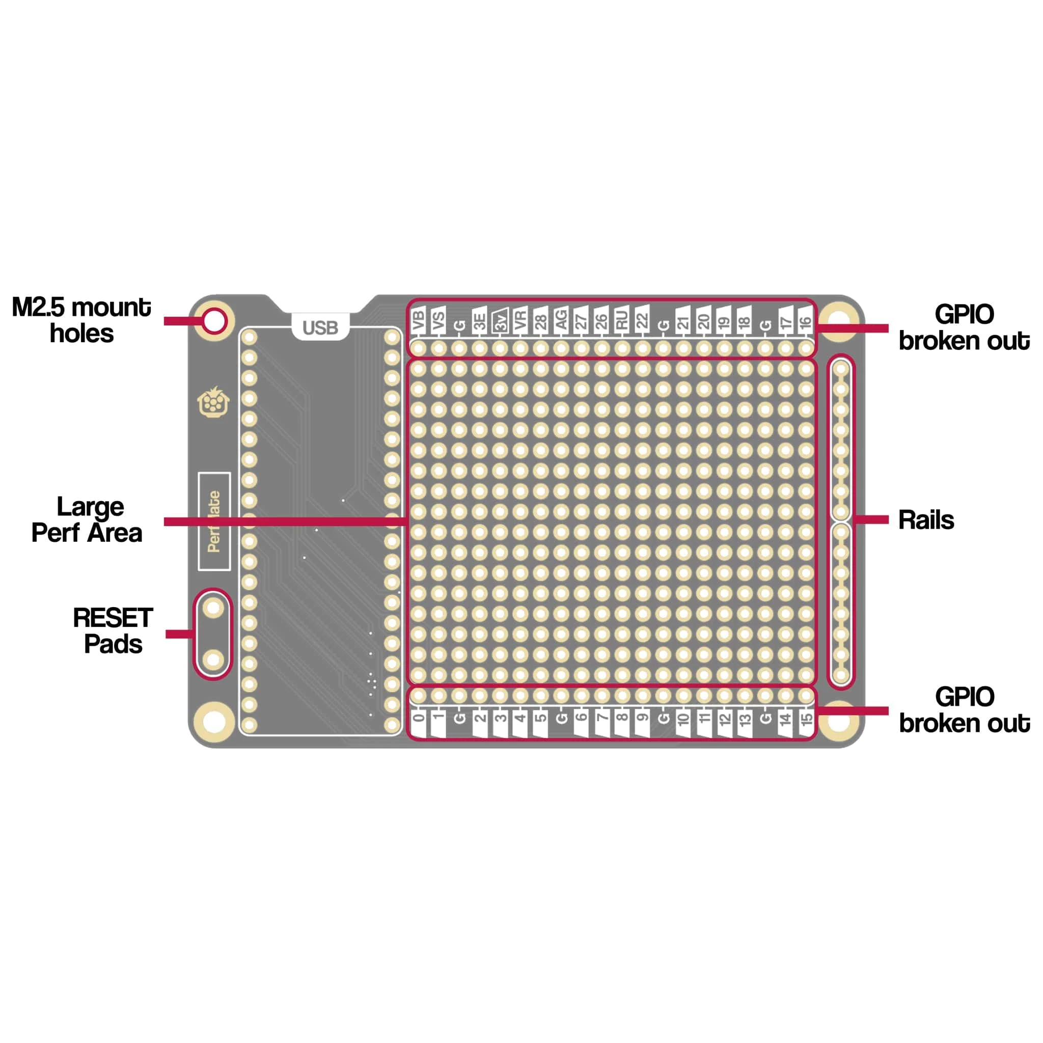 PerfMate for Pico - Image 6