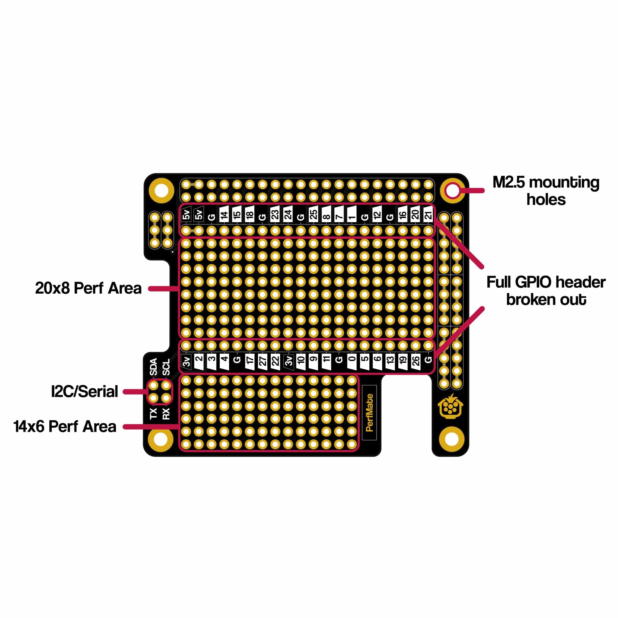 PerfMate for Raspberry Pi - Image 6