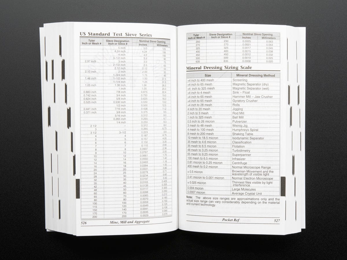 Pocket Ref - 4th Edition - by Thomas J. Glover - Image 4