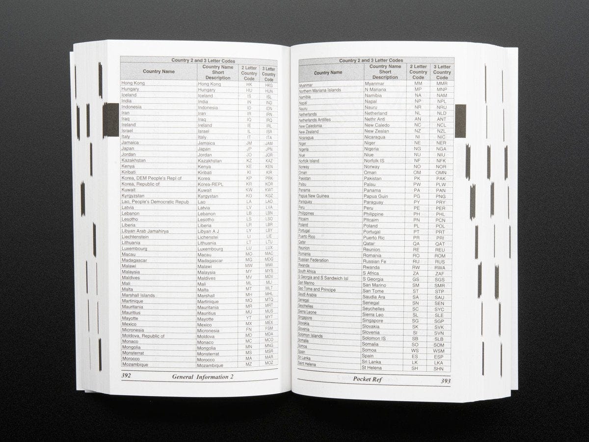Pocket Ref - 4th Edition - by Thomas J. Glover - Image 5
