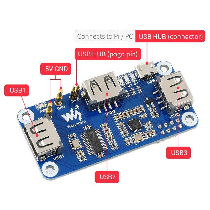 PoE USB Hub HAT for Raspberry Pi Zero - Image 2