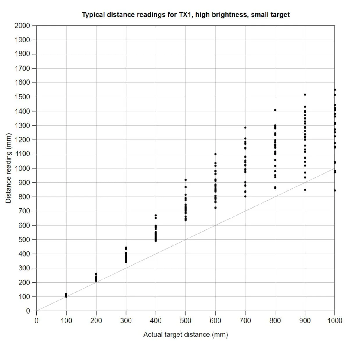 Pololu 3-Channel Wide FOV Time-of-Flight Distance Sensor OPT3101 (No Headers) - Image 8