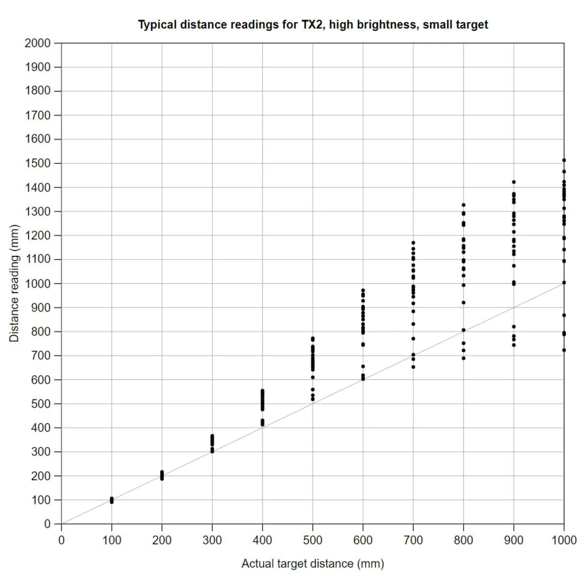 Pololu 3-Channel Wide FOV Time-of-Flight Distance Sensor OPT3101 (No Headers) - Image 9