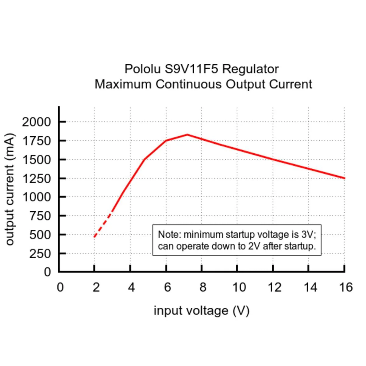 Pololu 5V Step-Up/Down Voltage Regulator S9V11F5 - Image 10