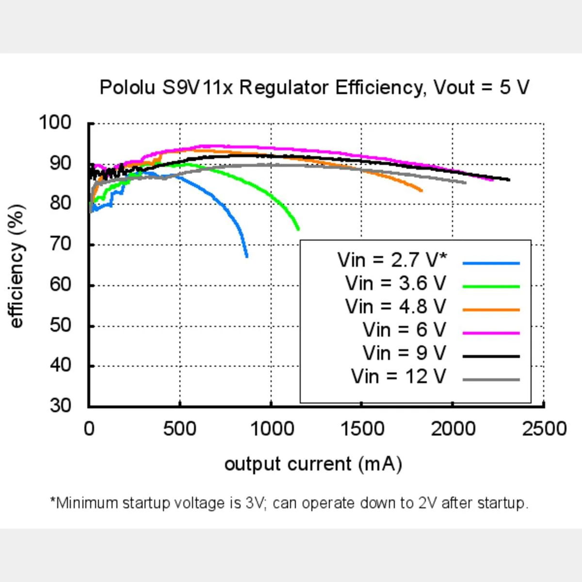 Pololu 5V Step-Up/Down Voltage Regulator with Adjustable Low-Voltage Cut-off - Image 10
