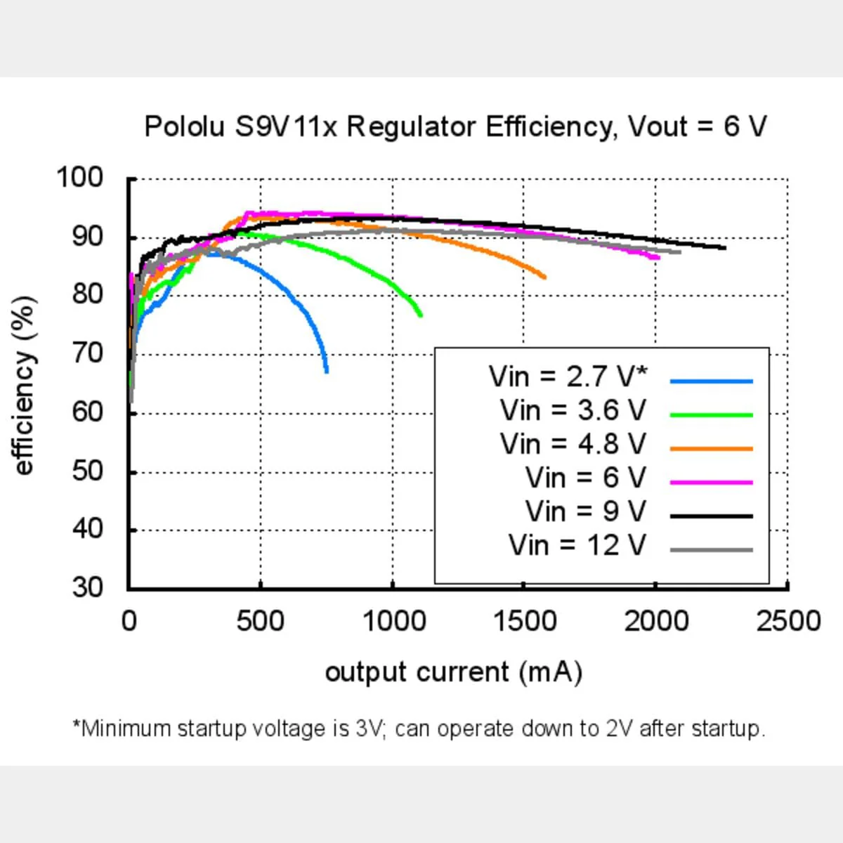 Pololu 5V Step-Up/Down Voltage Regulator with Adjustable Low-Voltage Cut-off - Image 11