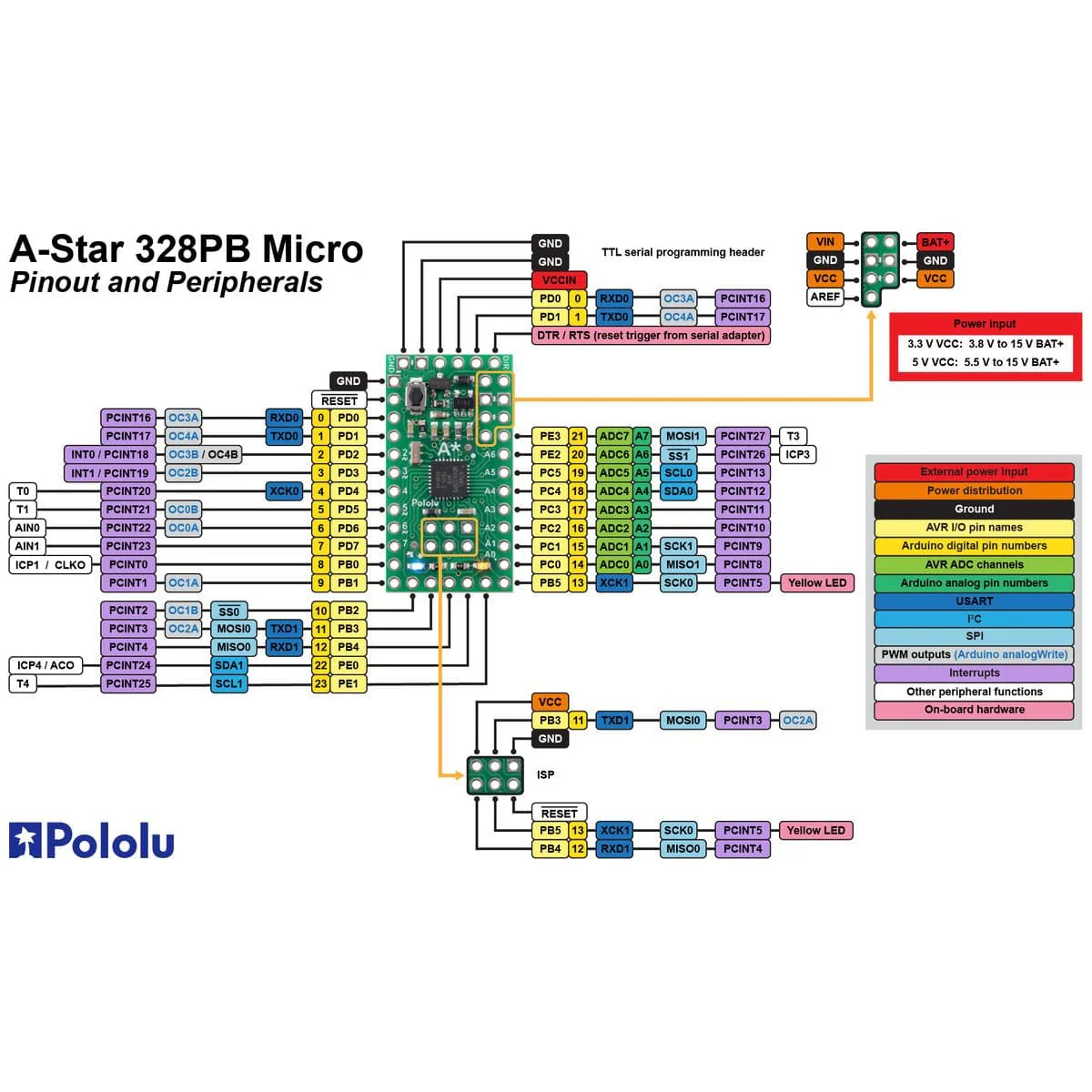 Pololu A-Star 328PB Micro - 5V 20MHz - Image 5