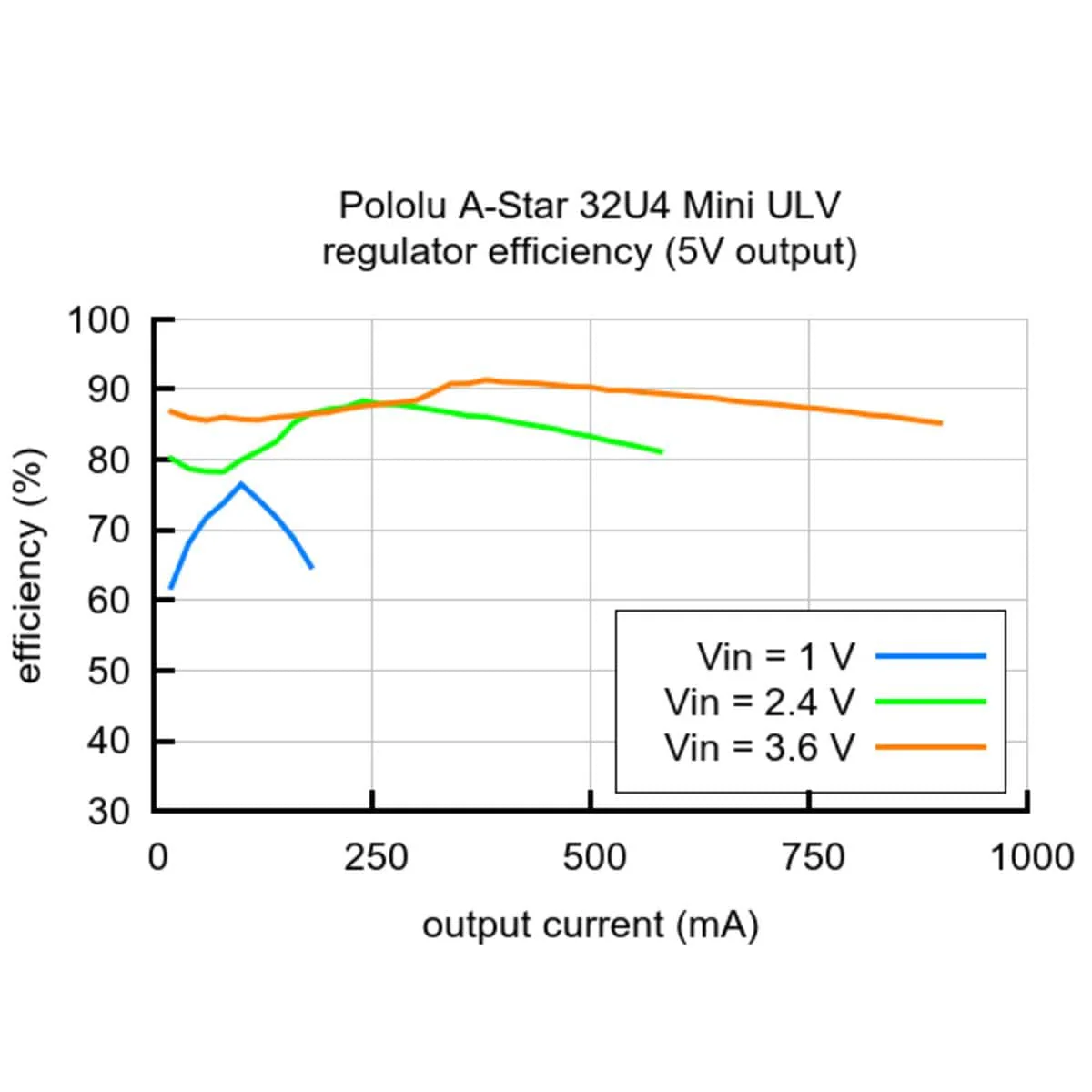 Pololu A-Star 32U4 Mini ULV - Image 4