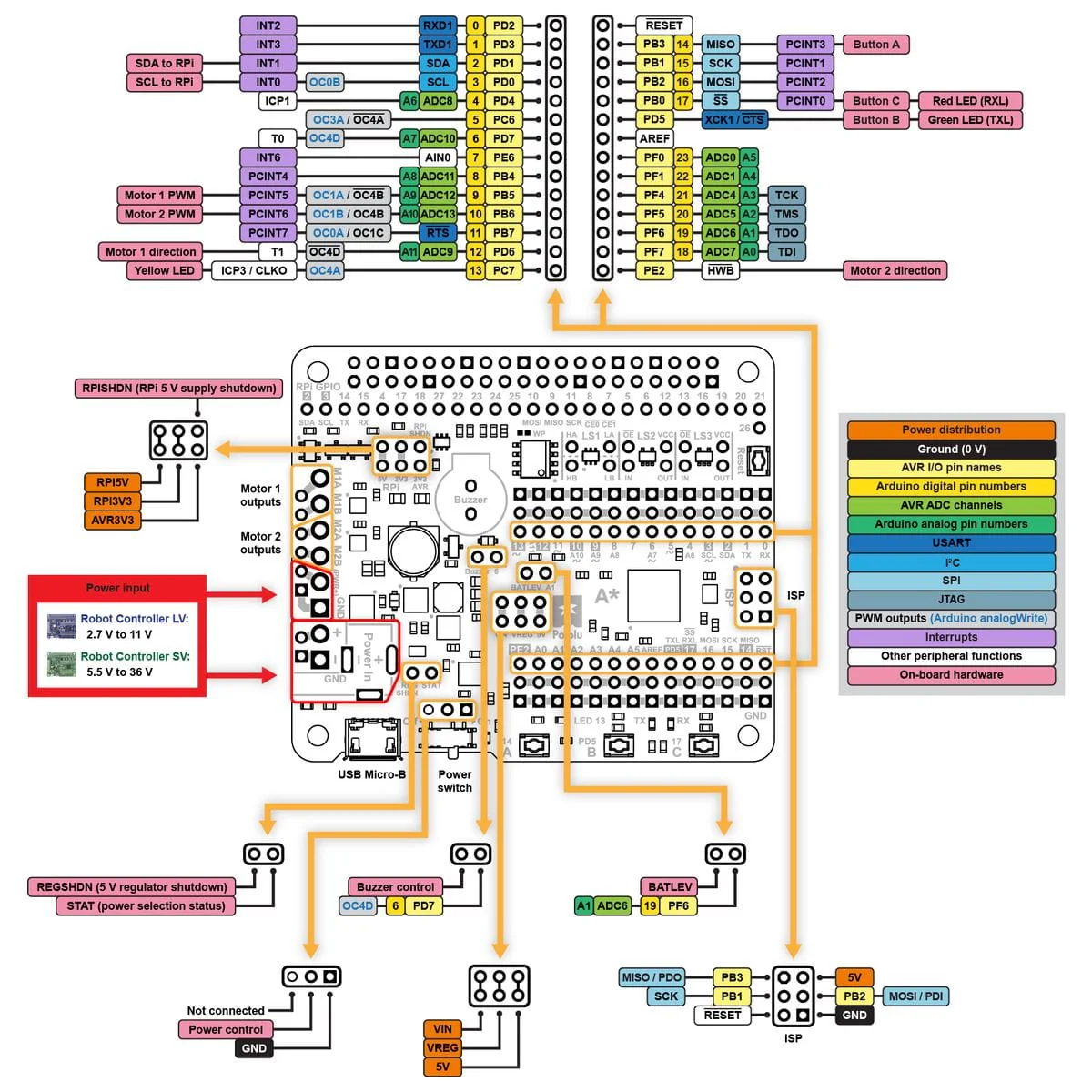 Pololu A-Star 32U4 Robot Controller LV with Raspberry Pi Bridge - Image 5