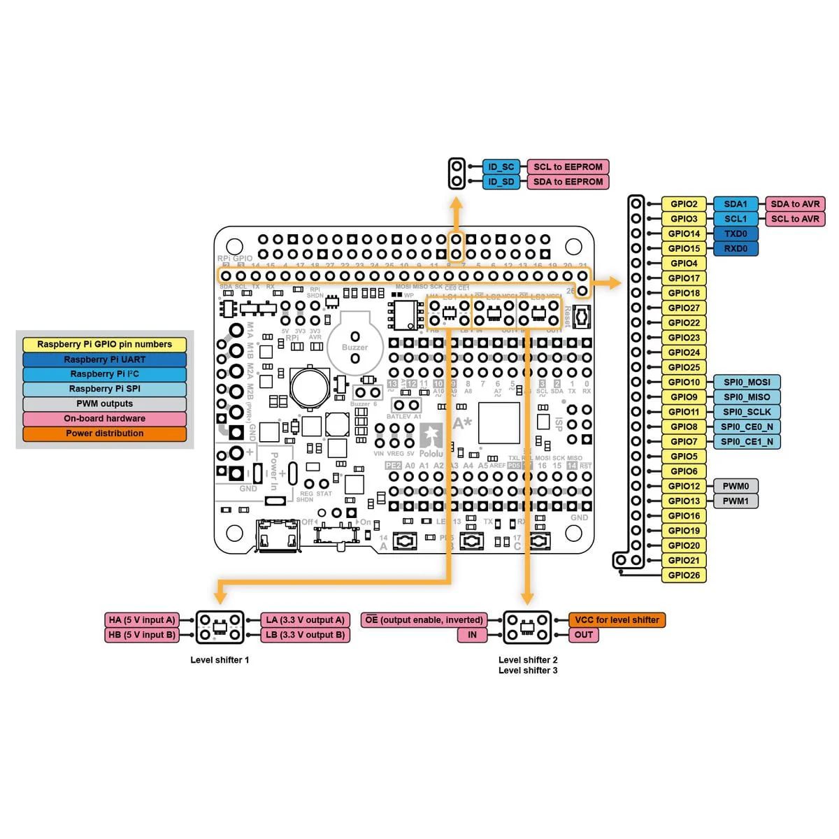 Pololu A-Star 32U4 Robot Controller LV with Raspberry Pi Bridge - Image 6