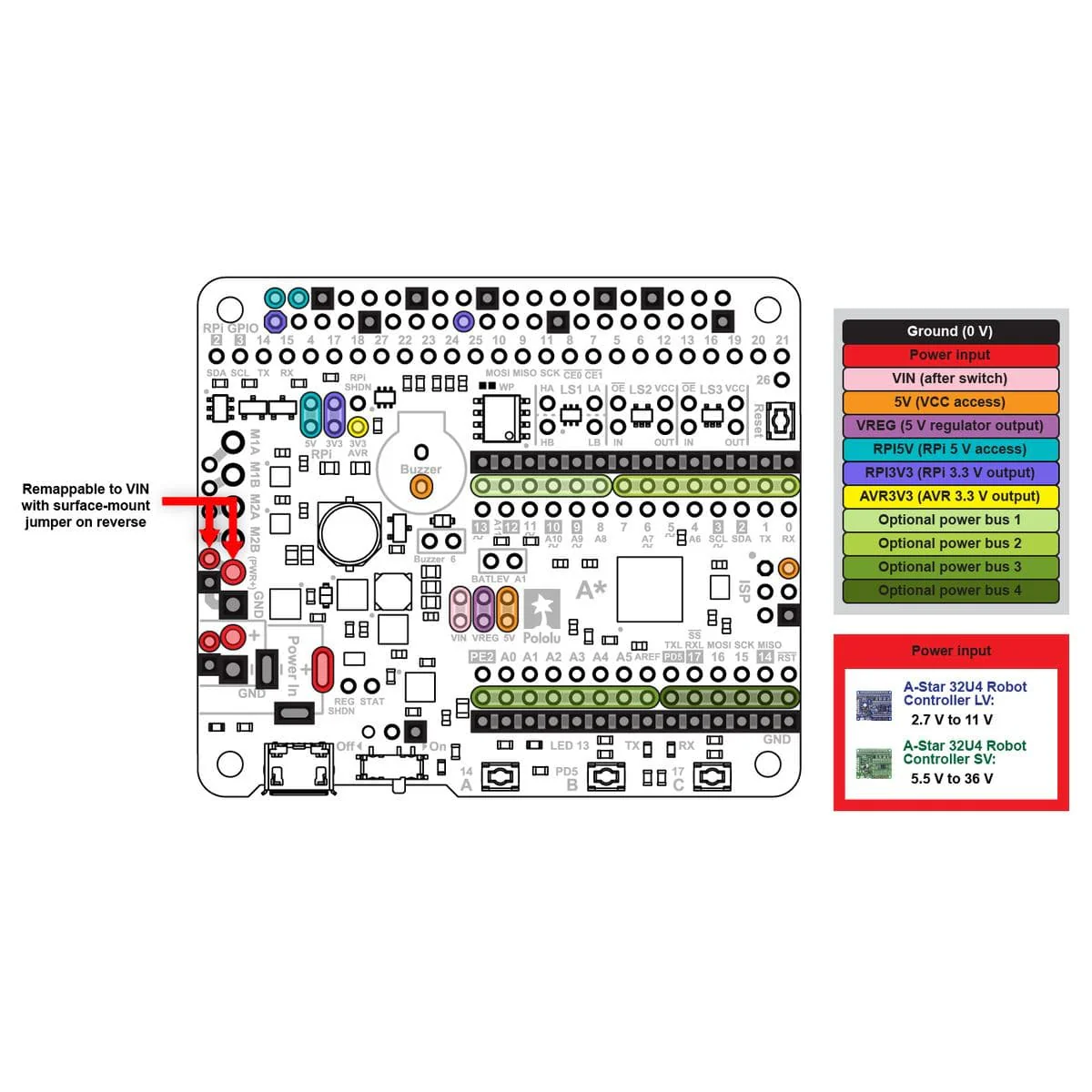 Pololu A-Star 32U4 Robot Controller LV with Raspberry Pi Bridge - Image 7