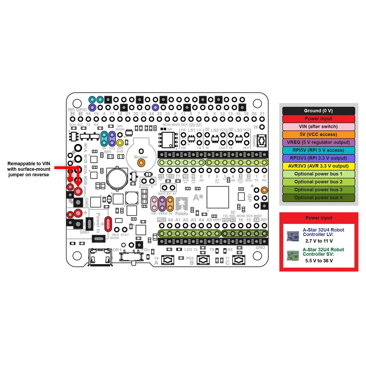Pololu A-Star 32U4 Robot Controller SV with Raspberry Pi Bridge - Image 10
