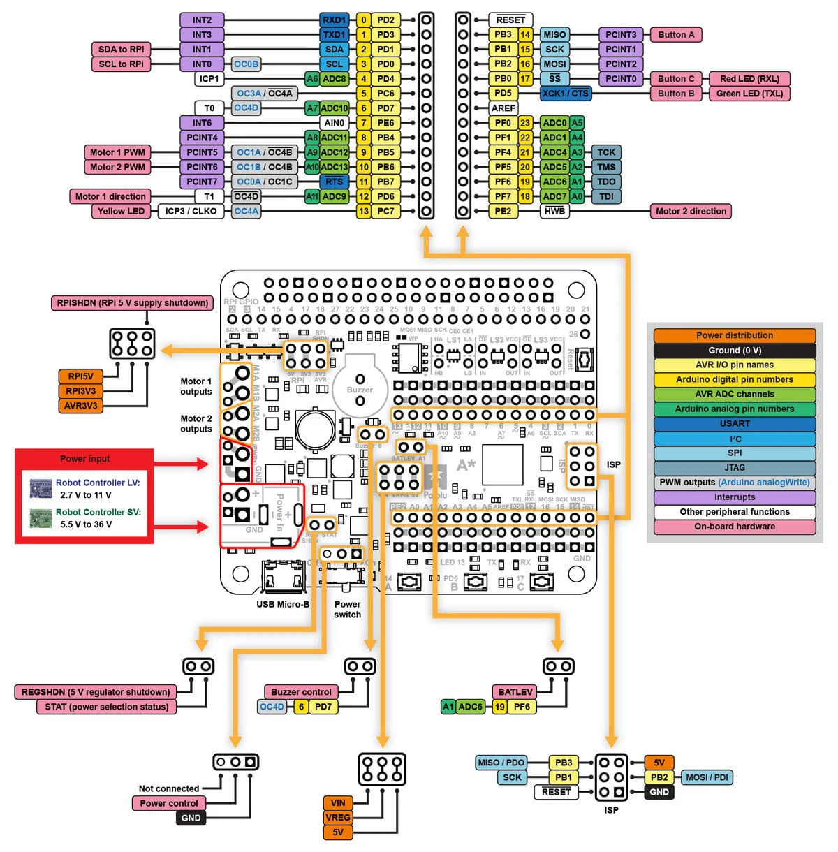 Pololu A-Star 32U4 Robot Controller SV with Raspberry Pi Bridge - Image 8