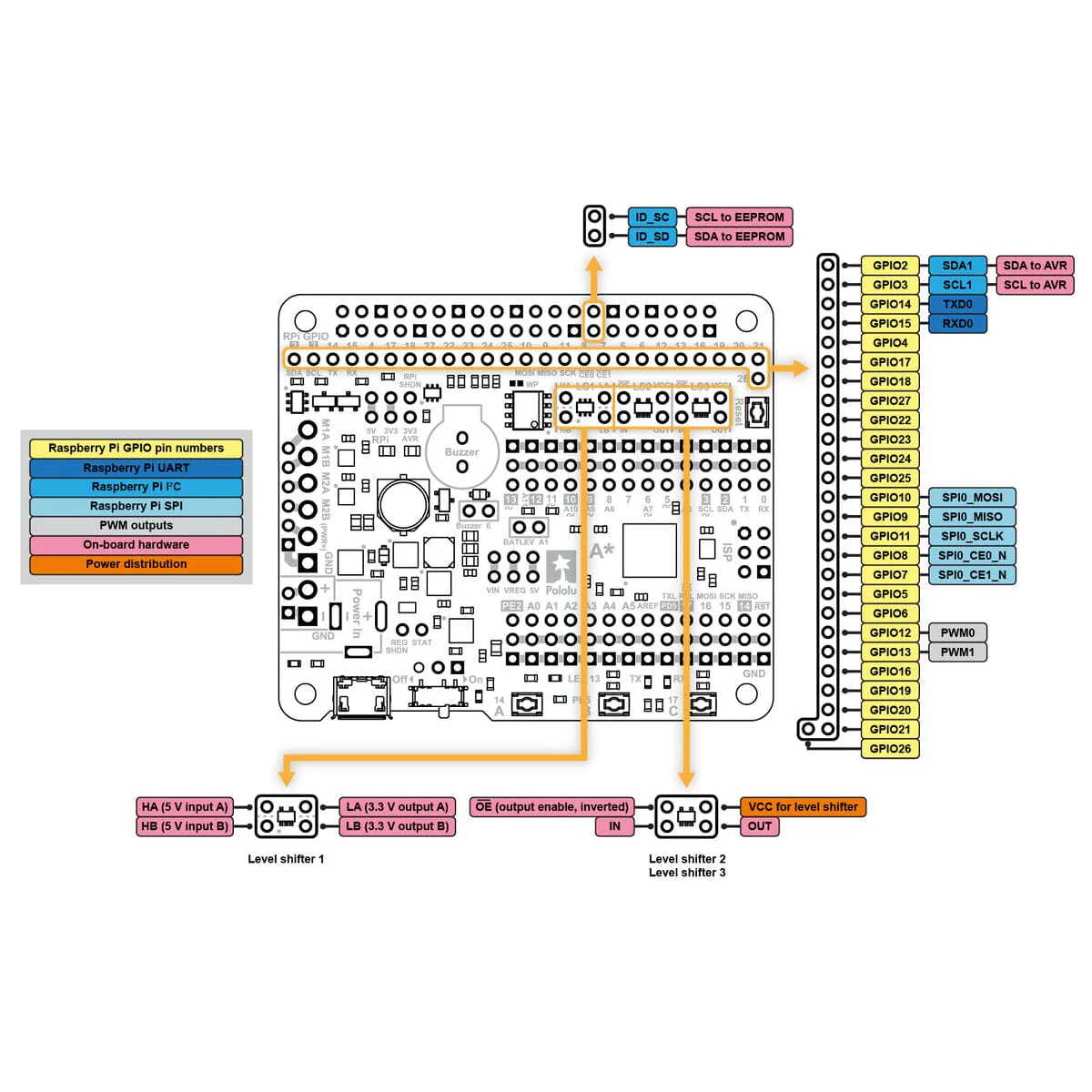 Pololu A-Star 32U4 Robot Controller SV with Raspberry Pi Bridge - Image 9