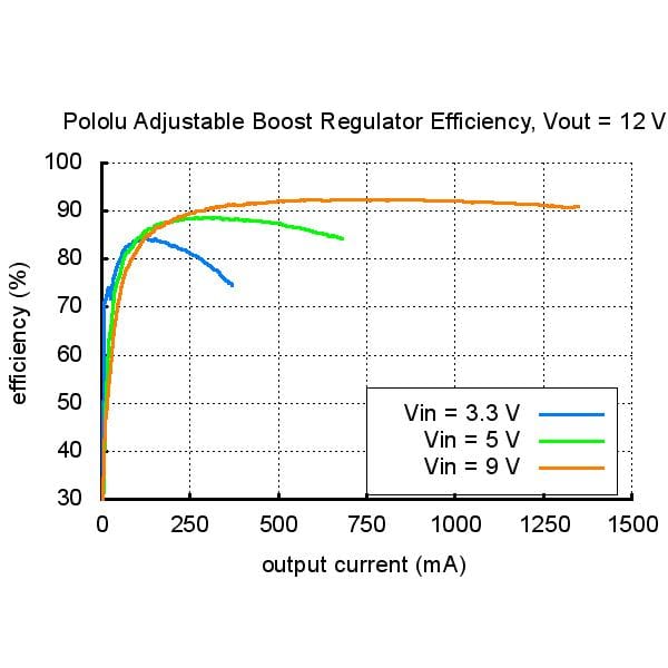 Pololu Adjustable Boost Regulator 4-25V - Image 5