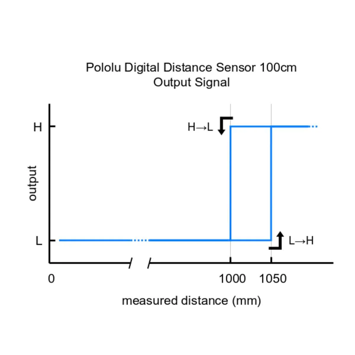 Pololu Digital Distance Sensor 100cm - Image 6