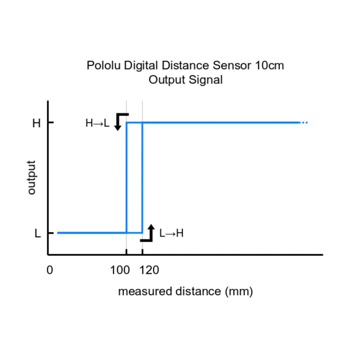 Pololu Digital Distance Sensor 10cm - Image 6