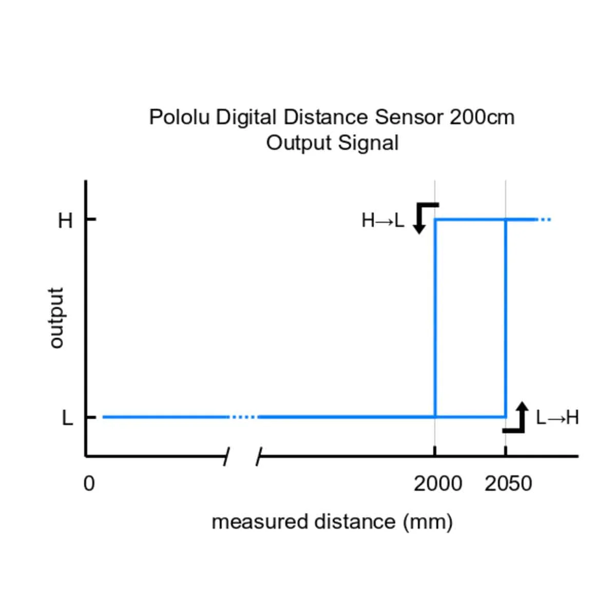 Pololu Digital Distance Sensor 200cm - Image 6