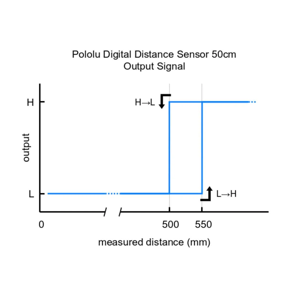 Pololu Digital Distance Sensor 50cm - Image 6