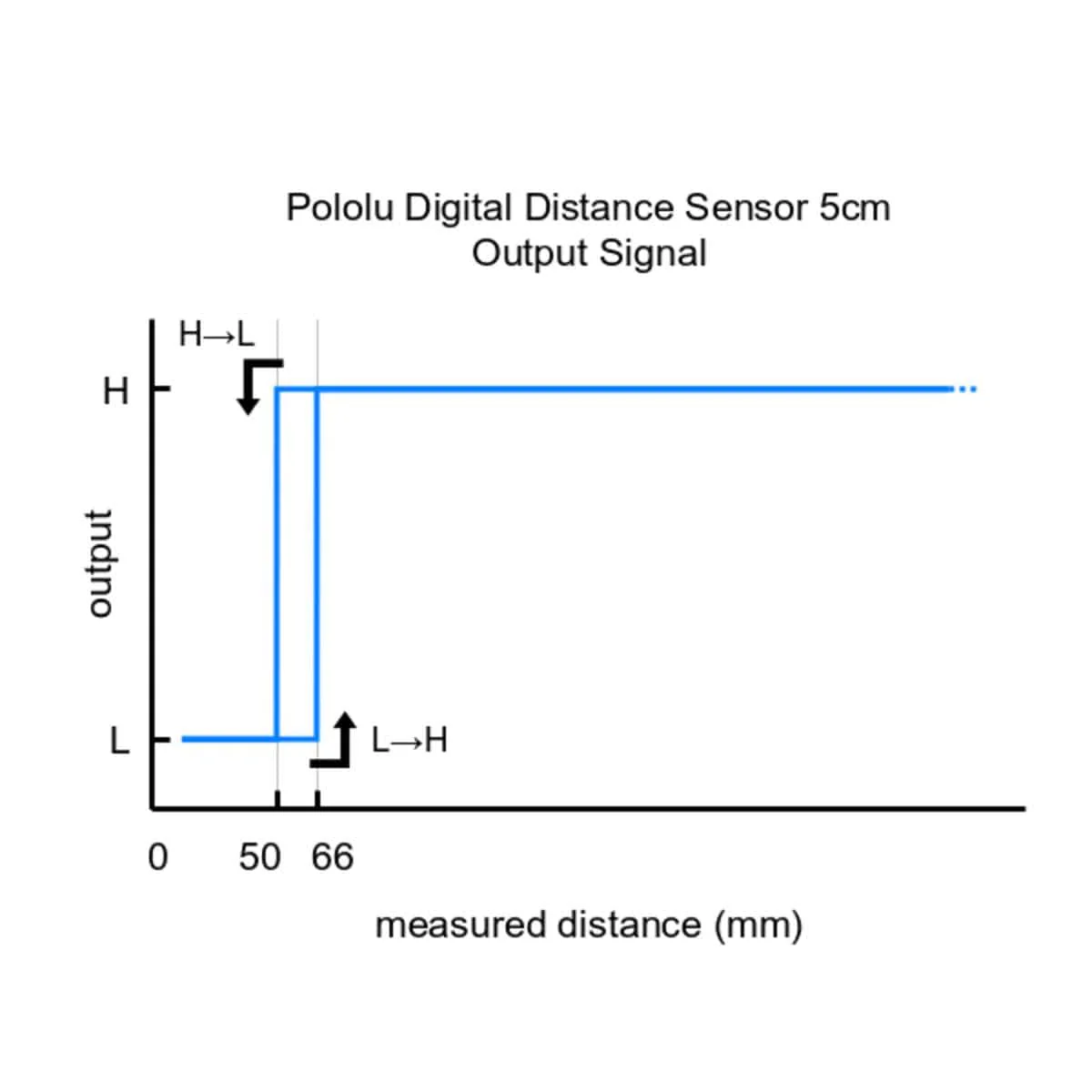 Pololu Digital Distance Sensor 5cm - Image 6