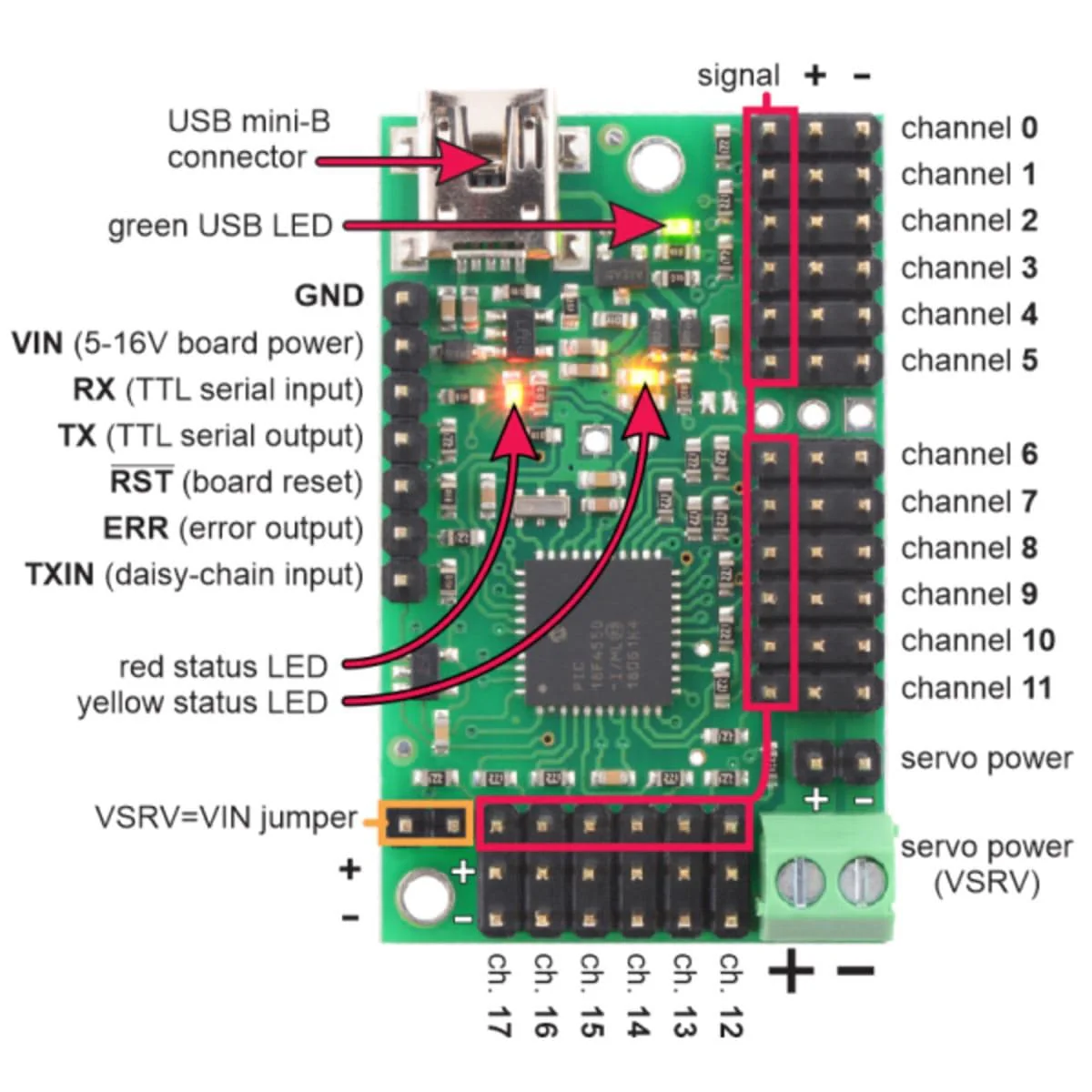 Pololu Mini Maestro 12-Channel USB Servo Controller (Assembled) - Image 10
