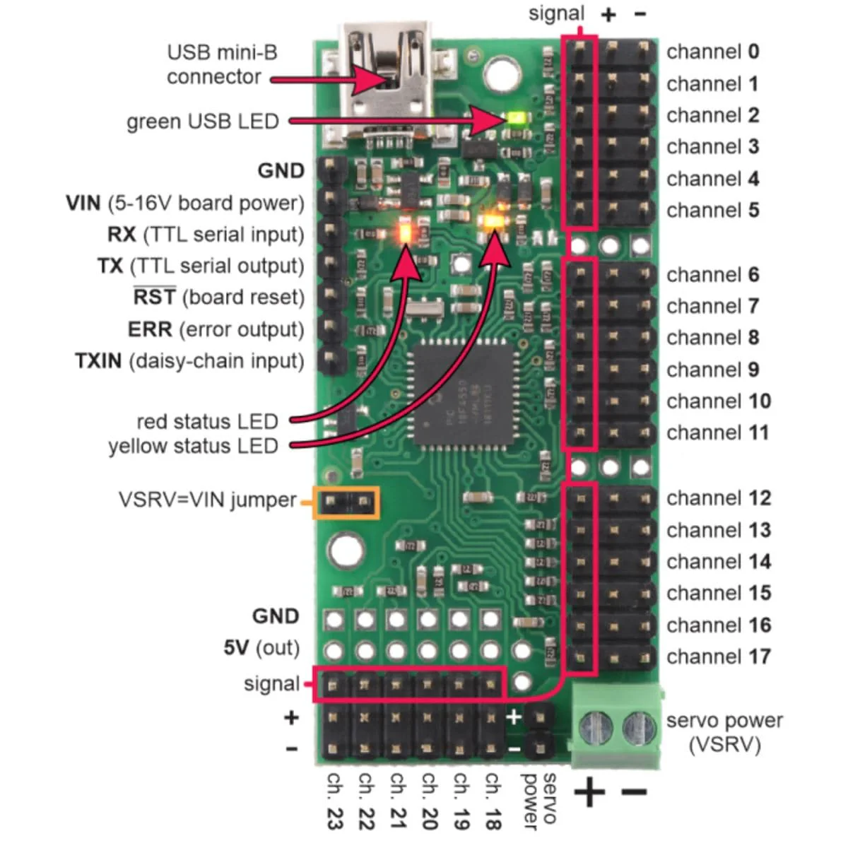 Pololu Mini Maestro 12-Channel USB Servo Controller (Assembled) - Image 15