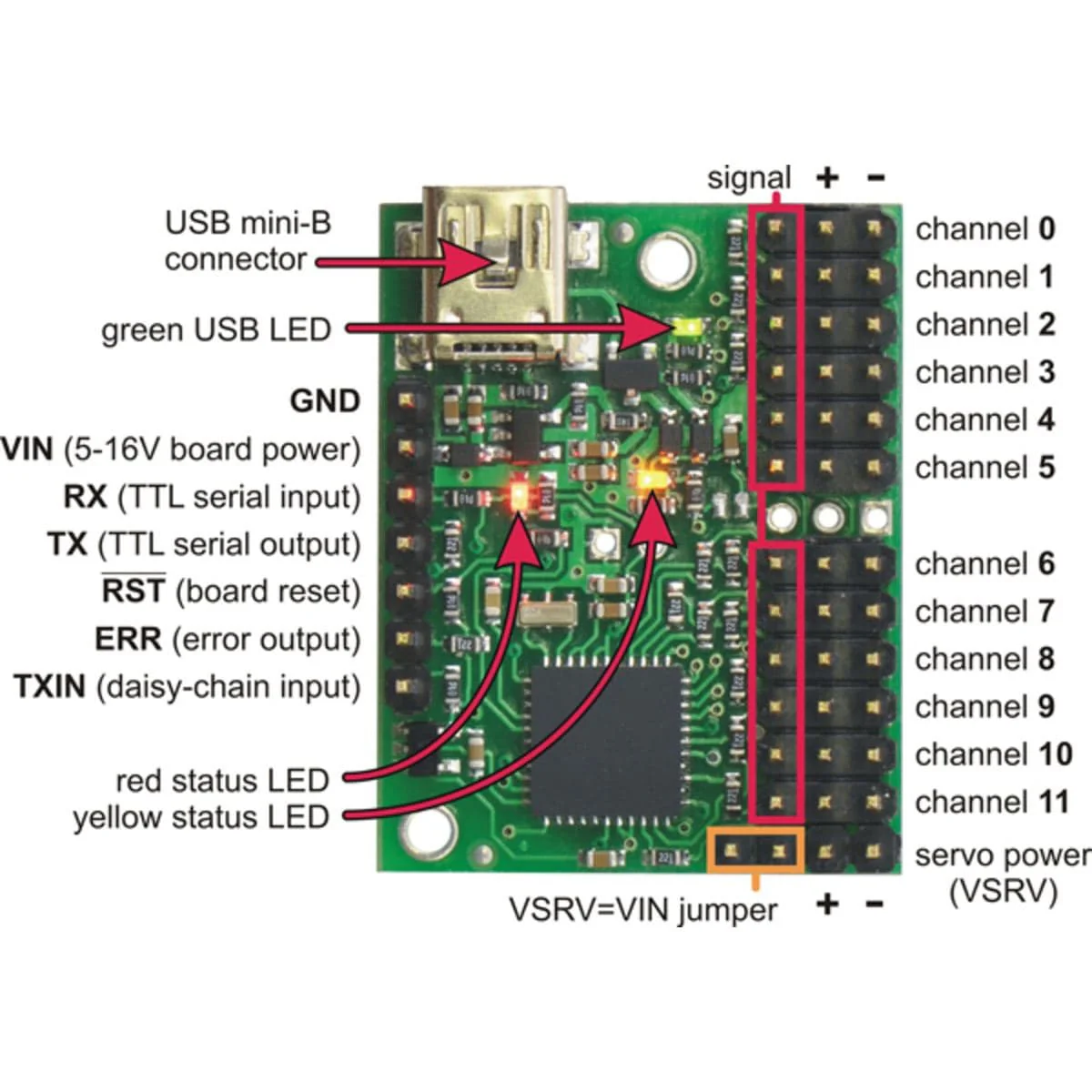 Pololu Mini Maestro 12-Channel USB Servo Controller (Assembled) - Image 5