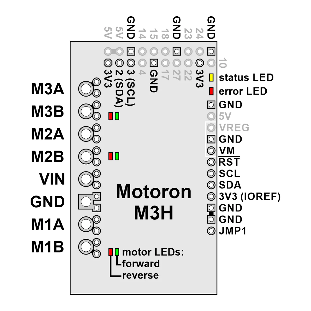 Pololu Motoron M3H550 Triple Motor Controller for Raspberry Pi - Image 7