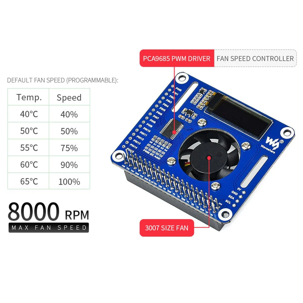PWM Controlled Fan HAT for Raspberry Pi [Discontinued] - Image 8