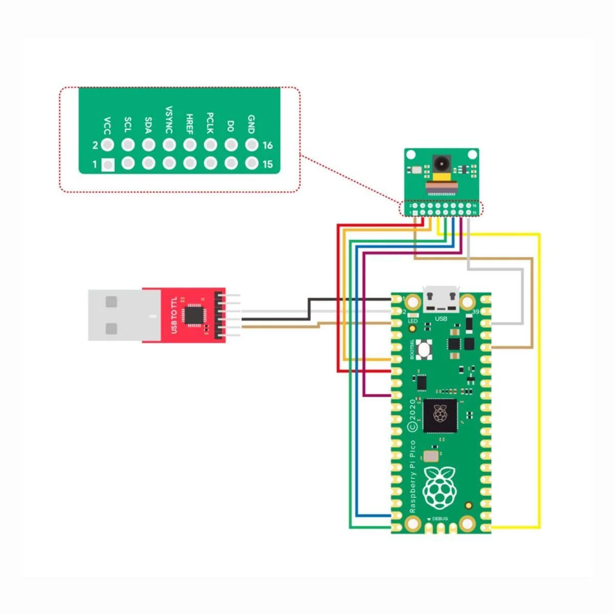 QVGA SPI Camera Module for Raspberry Pi Pico (HM01B0) - Image 4