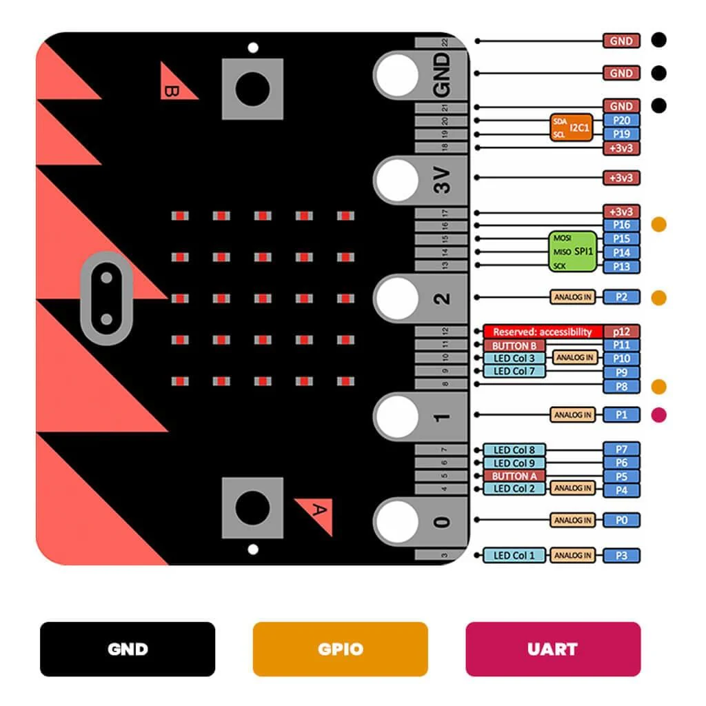 RFID Expansion for micro:bit - Image 6