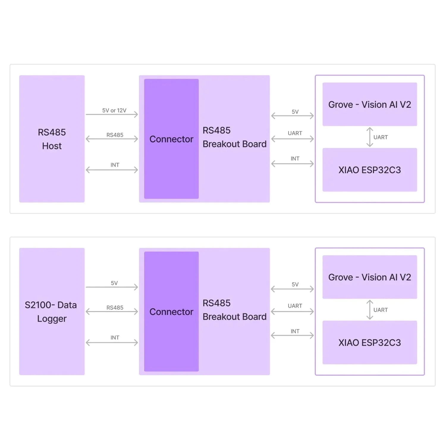 Seeed Modbus RS485 Vision AI Camera - Image 11