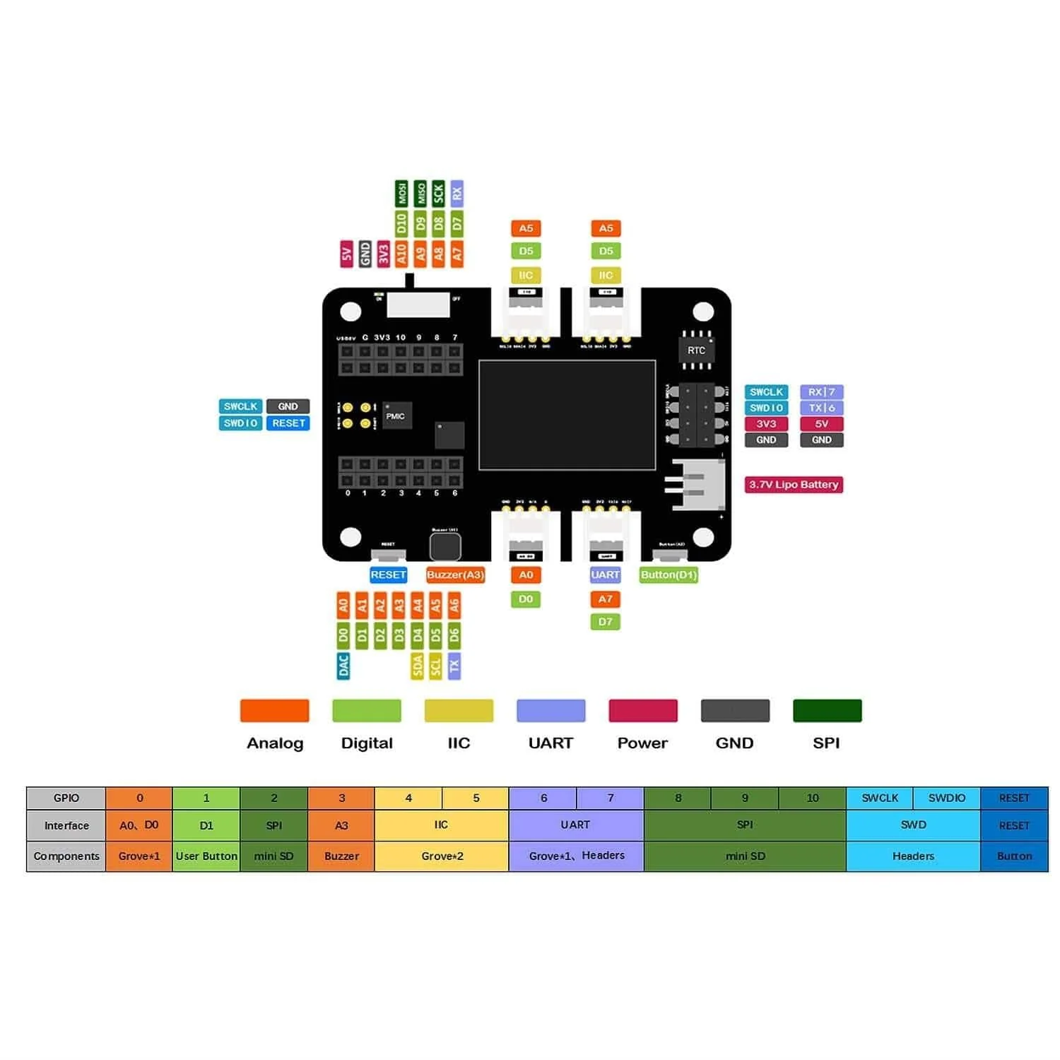 Seeed XIAO Expansion board - Image 6