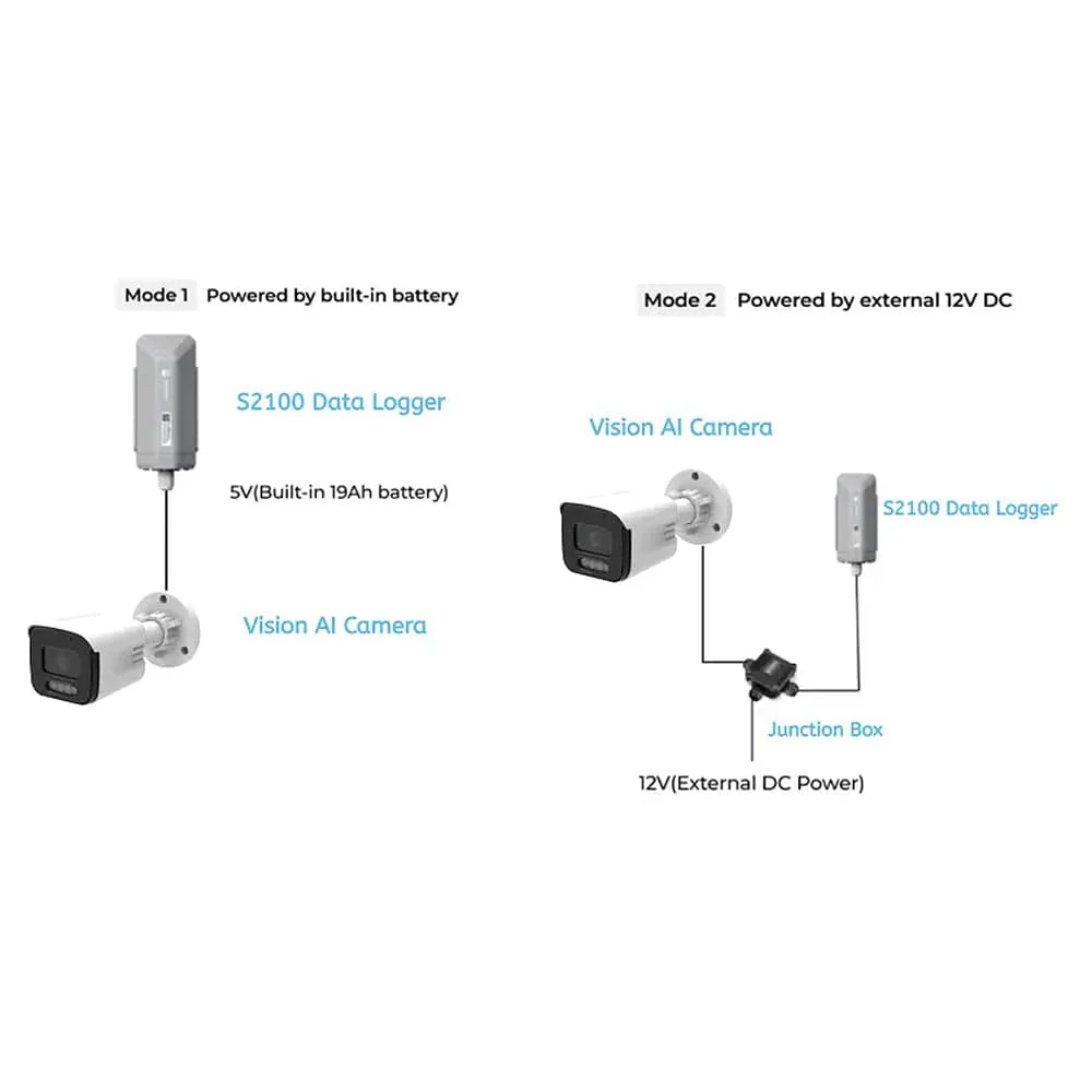 SenseCAP A1102 - LoRaWAN Vision AI Sensor - Image 7