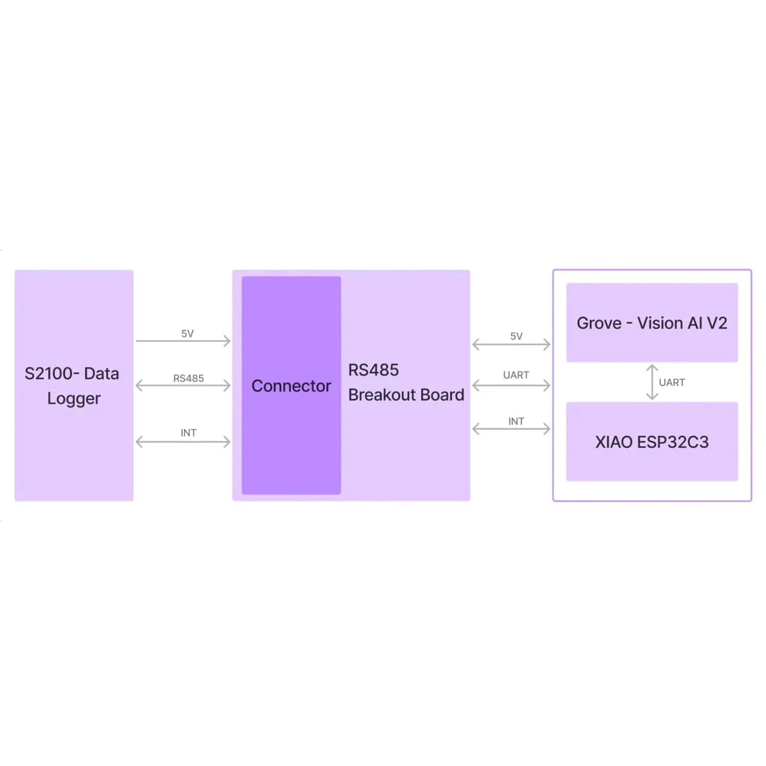 SenseCAP A1102 - LoRaWAN Vision AI Sensor - Image 8