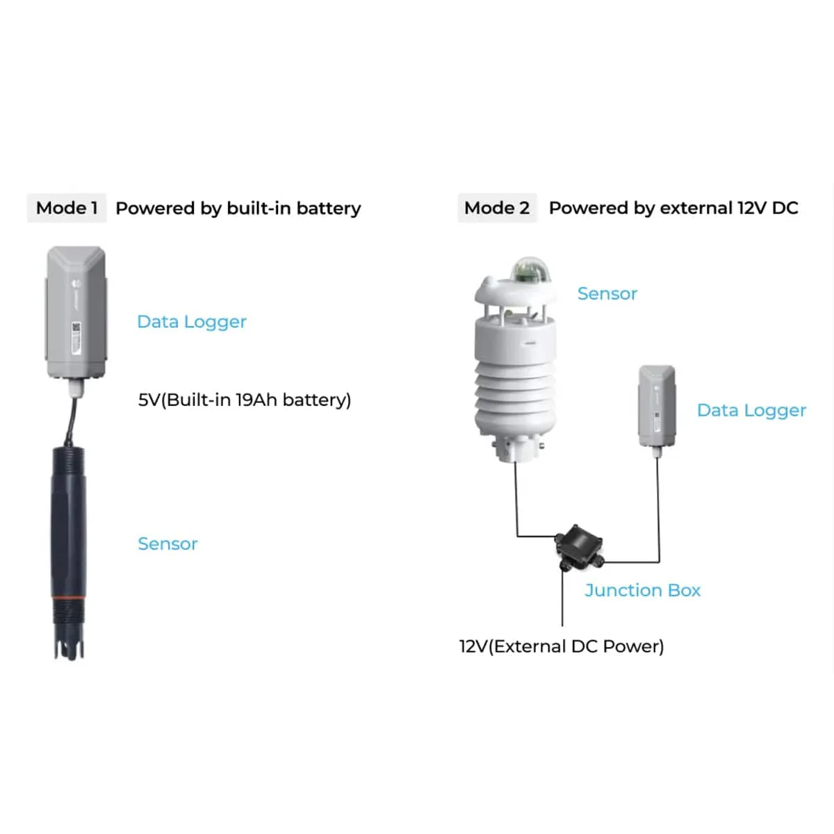 SenseCAP S2100 - LoRaWAN Data Logger - Image 3
