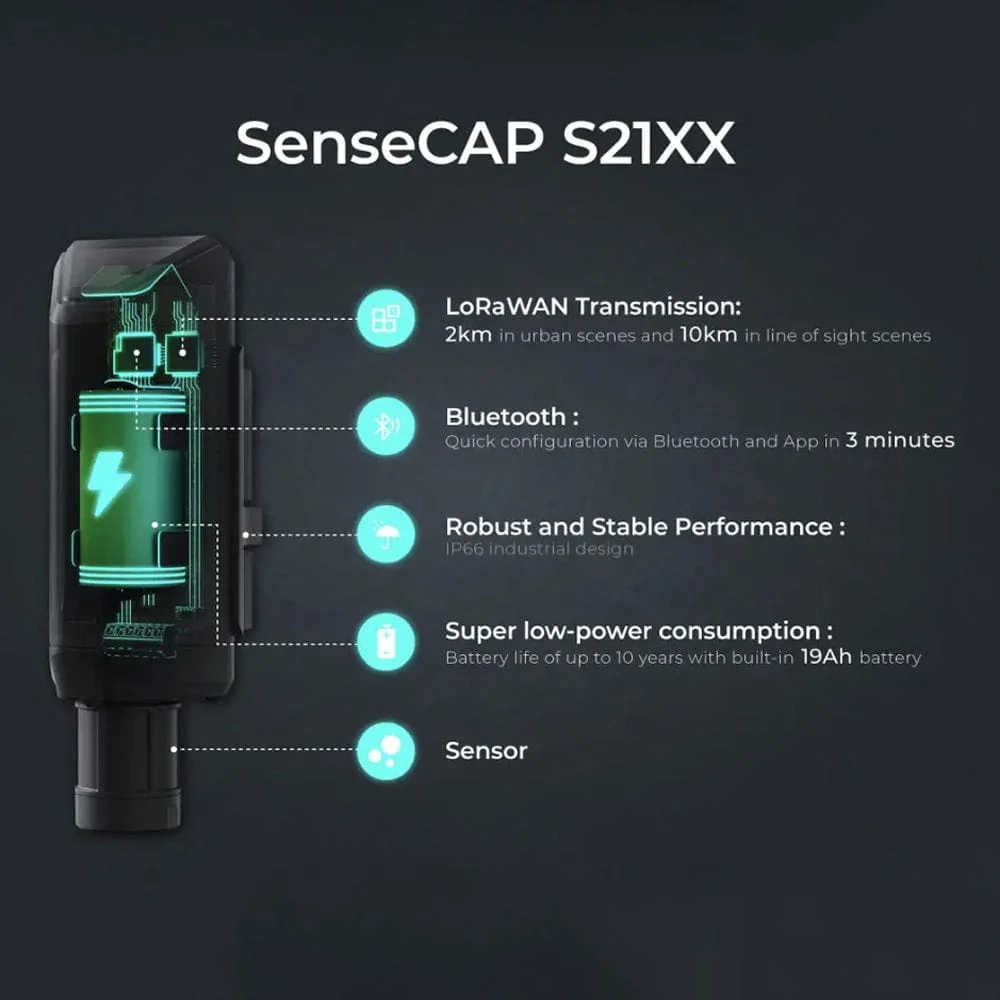 SenseCAP S2100 - LoRaWAN Data Logger - Image 6