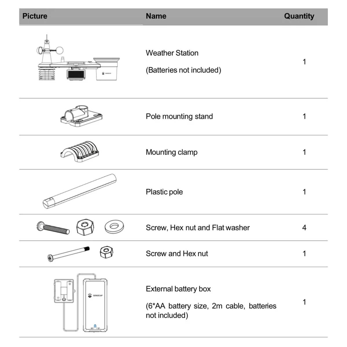 SenseCAP S2120 - 8-in-1 LoRaWAN Weather Sensor - Image 5