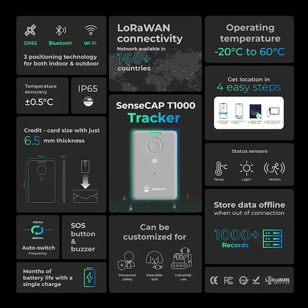 SenseCAP T1000-A LoRaWAN Tracker (with sensors) - Image 5