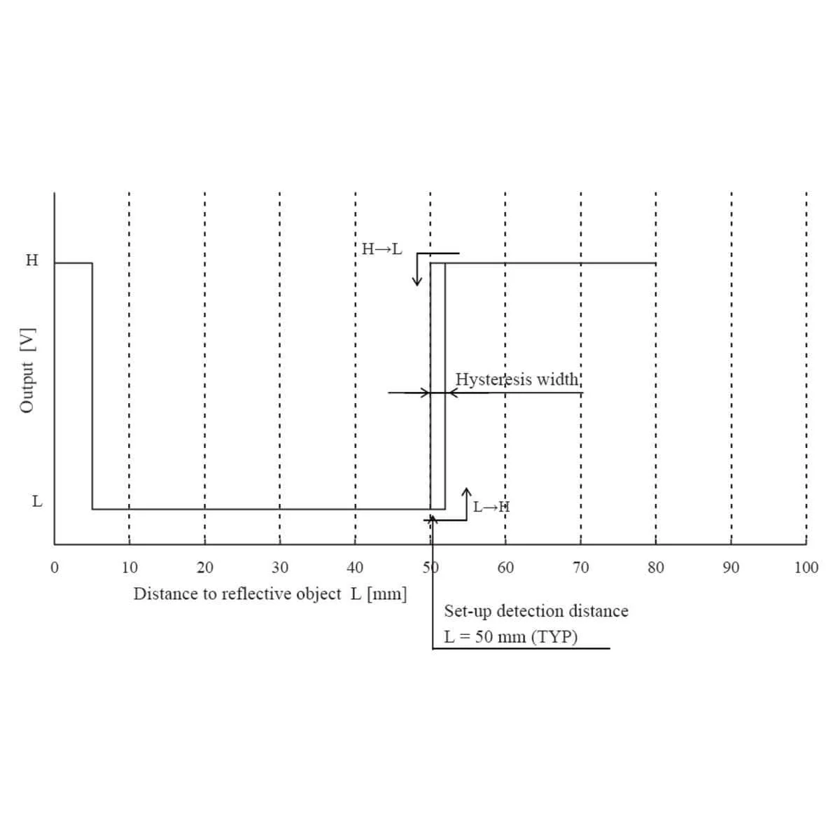 Pololu Carrier with Sharp GP2Y0D805Z0F Digital Distance Sensor - 5cm [Discontinued] - Image 6
