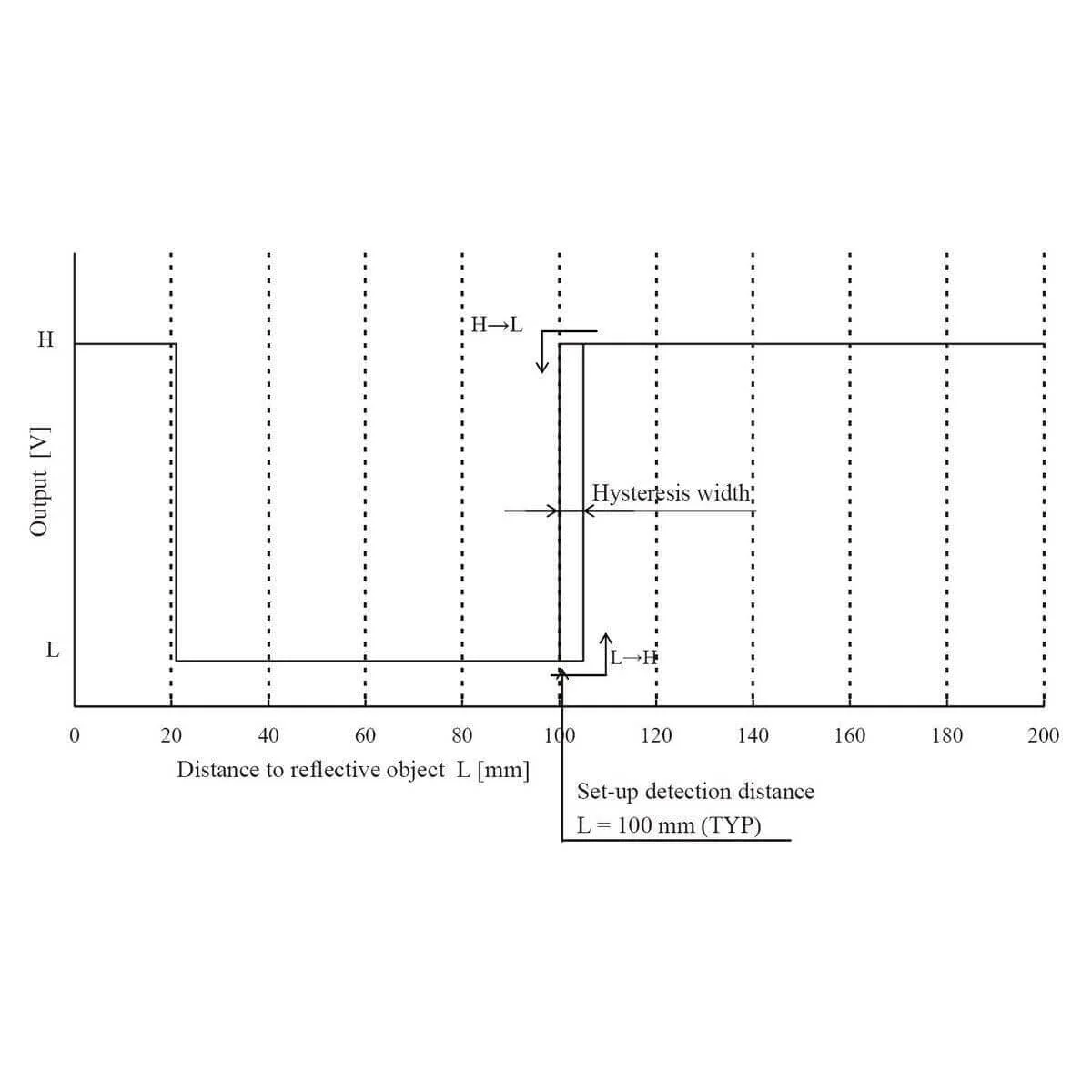 Pololu Carrier with Sharp GP2Y0D805Z0F Digital Distance Sensor - 5cm [Discontinued] - Image 7