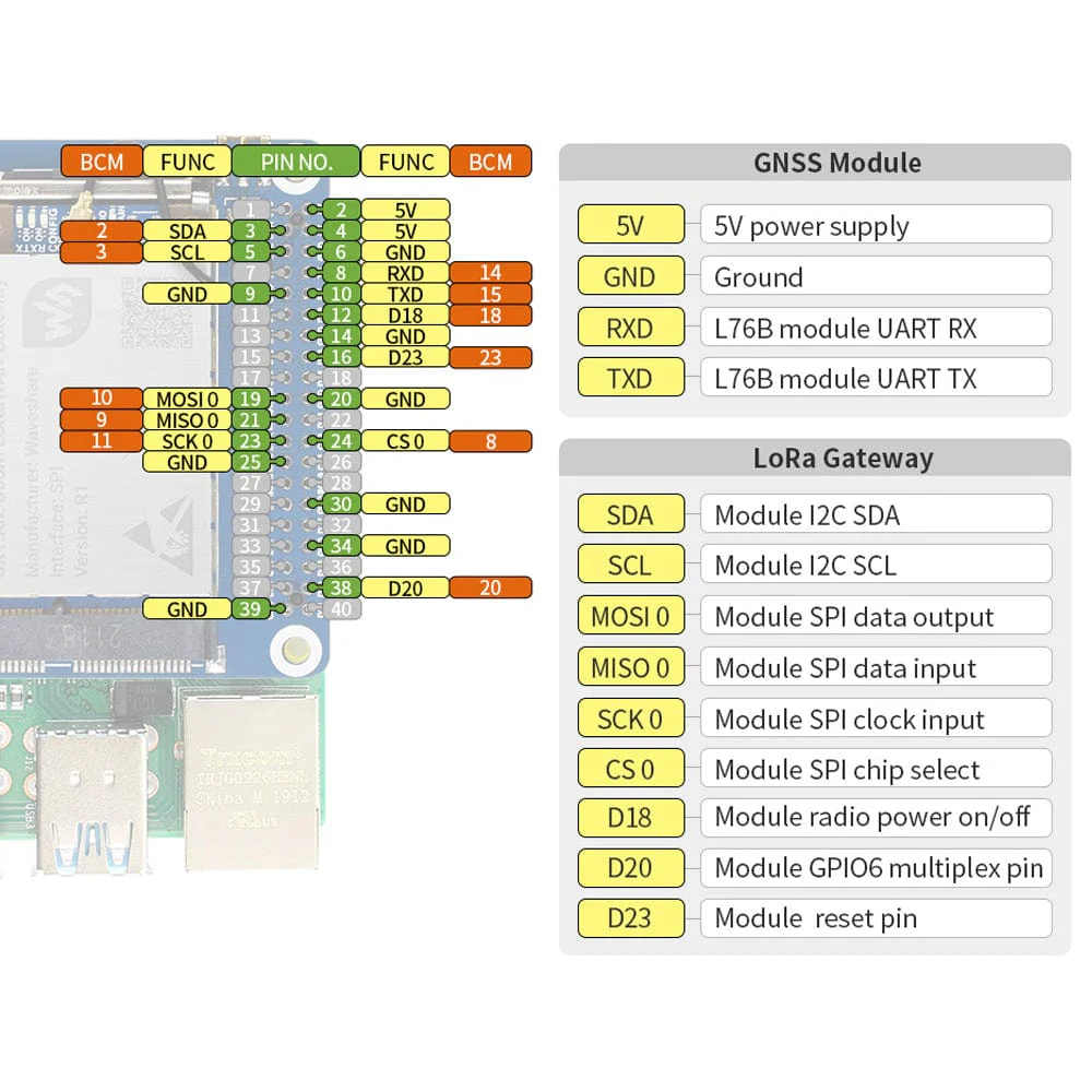 SX1303 868MHz LoRaWAN Gateway HAT for Raspberry Pi - Image 6
