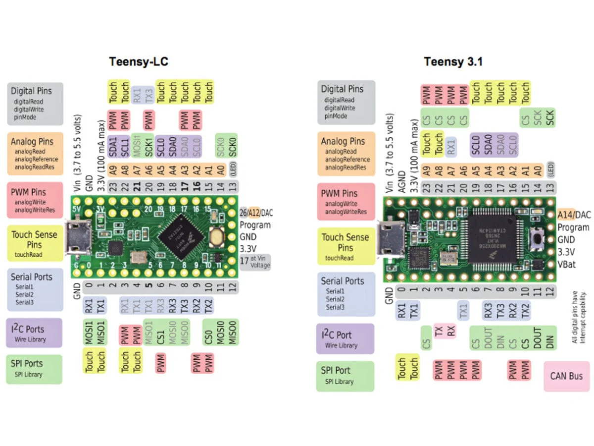 Teensy-LC + Header Strip [Discontinued] - Image 5