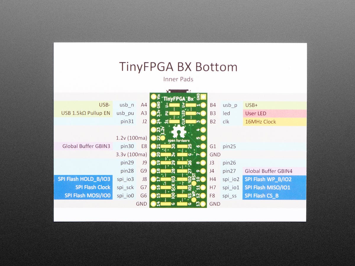 TinyFPGA BX - ICE40 FPGA Development Board with USB [Discontinued] - Image 3
