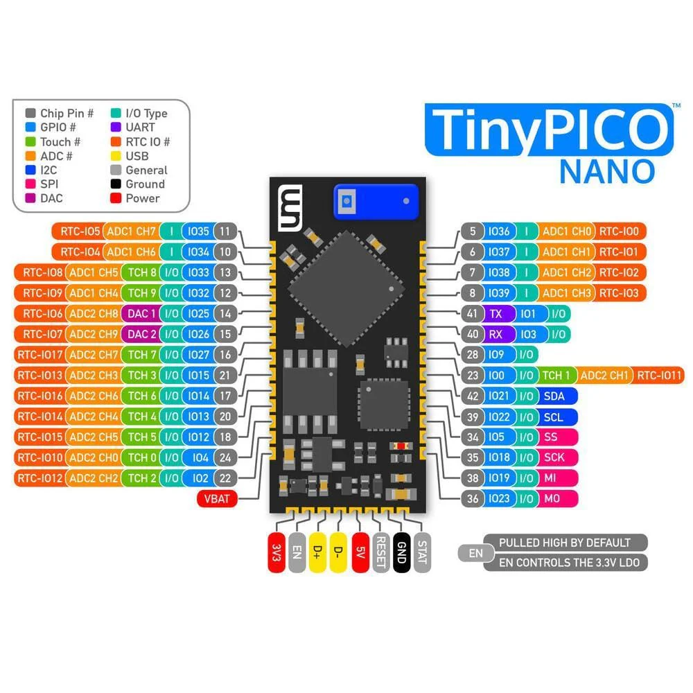 TinyPICO NANO [Discontinued] - Image 3