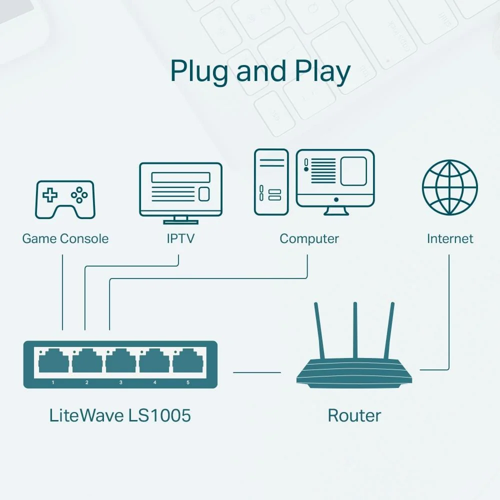 TP-Link 5-Port 10/100Mbps Network Switch [Discontinued] - Image 3